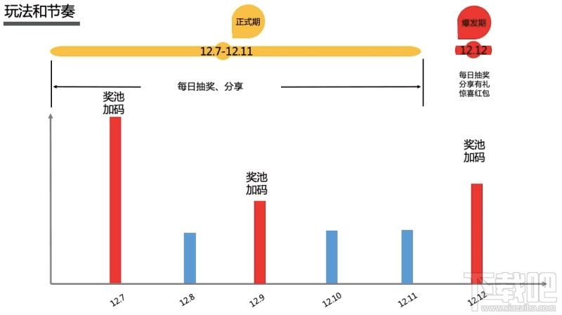 2019淘寶雙12超級(jí)紅包活動(dòng)入口 2019雙12超級(jí)紅包領(lǐng)取方法