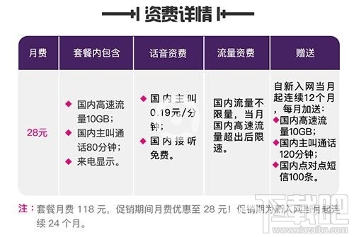 移動(dòng)抖音至尊卡套餐多少錢一個(gè)月，抖音至尊卡資費(fèi)詳情