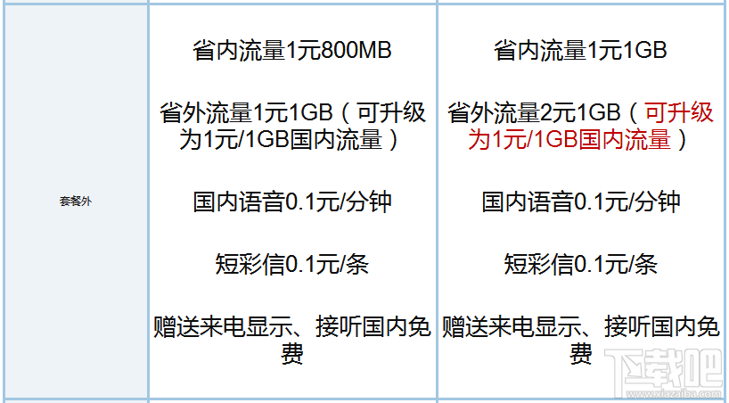 釘釘寶卡和騰訊王卡哪個(gè)好？騰訊王卡和釘釘寶卡區(qū)別對(duì)比