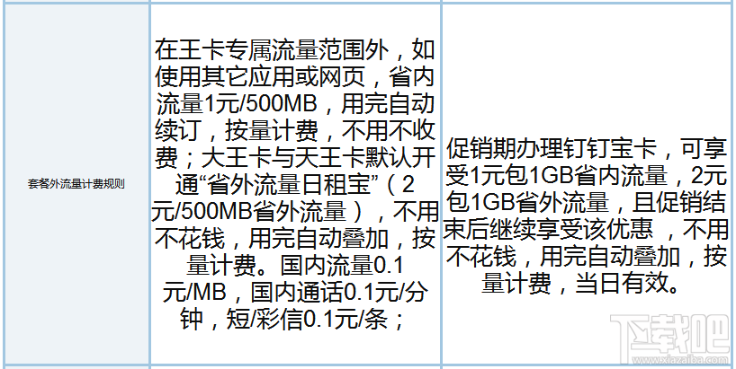 釘釘寶卡和騰訊王卡哪個(gè)好？騰訊王卡和釘釘寶卡區(qū)別對(duì)比