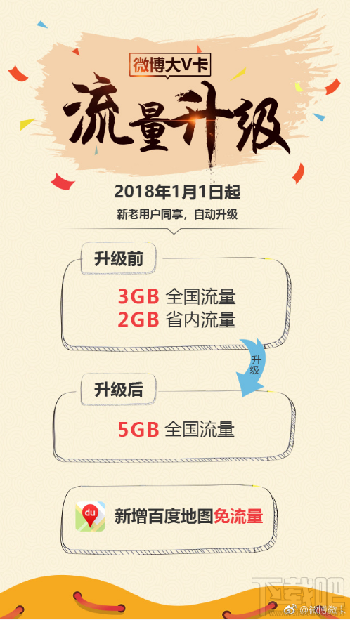 微博大V卡套餐升級福利有哪些？升級福利內容一覽