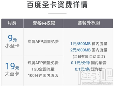 電信百度圣卡怎么收費(fèi)?電信大小圣卡收費(fèi)標(biāo)準(zhǔn)介紹