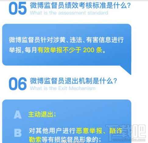 新浪微博監(jiān)督員是什么？新浪微博監(jiān)督員考核標(biāo)準(zhǔn)