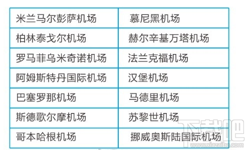 出境游怎么用支付寶省錢(qián)？這些小竅門(mén)幫你省下一大筆