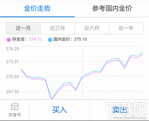 支付寶抽黃金提現怎么操作？支付寶抽黃金提現操作方法