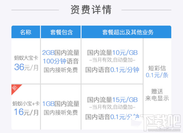 騰訊王卡/螞蟻寶卡/百度神卡/工行e卡哪個好？手機(jī)卡資費(fèi)對比