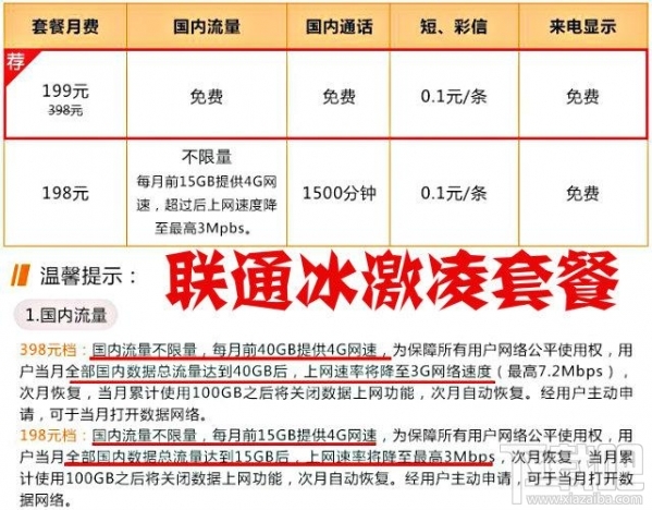 騰訊王卡/螞蟻寶卡/百度神卡/工行e卡哪個好？手機(jī)卡資費(fèi)對比