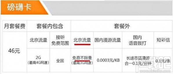 騰訊王卡/螞蟻寶卡/百度神卡/工行e卡哪個好？手機(jī)卡資費(fèi)對比