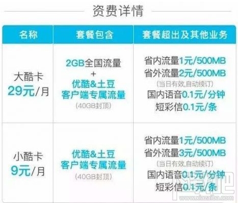 優(yōu)酷大酷卡和小酷卡哪個(gè)好？?jī)?yōu)酷大酷卡與小酷卡哪個(gè)劃算