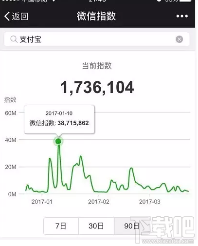 微信指數是什么？微信指數在哪里看？