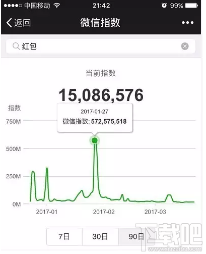 微信指數是什么？微信指數在哪里看？