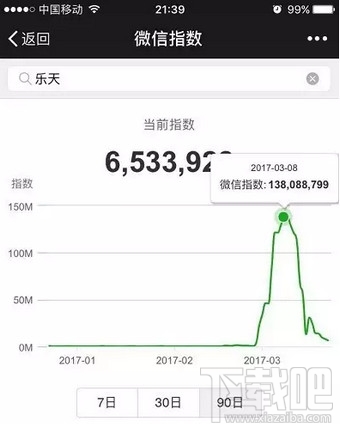 微信指數是什么？微信指數在哪里看？