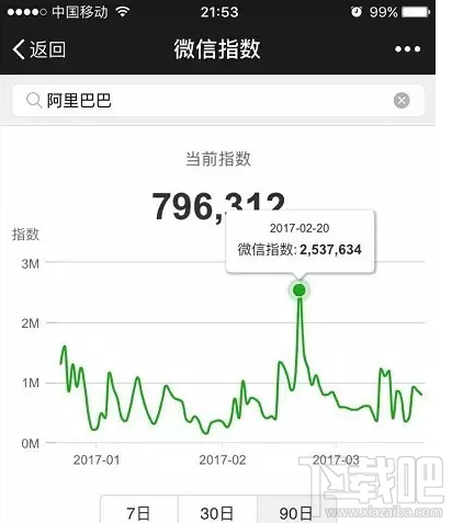 微信指數是什么？微信指數在哪里看？