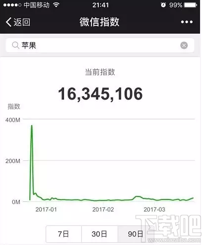 微信指數是什么？微信指數在哪里看？
