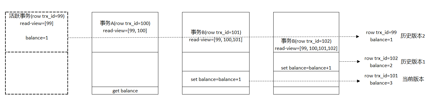 淺析MySQL如何實現(xiàn)事務(wù)隔離