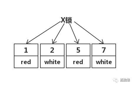 mysql在項(xiàng)目中怎么選事務(wù)隔離級(jí)別