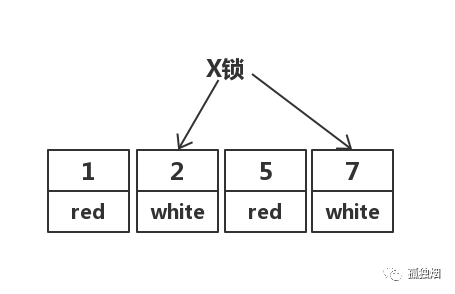 mysql在項(xiàng)目中怎么選事務(wù)隔離級(jí)別