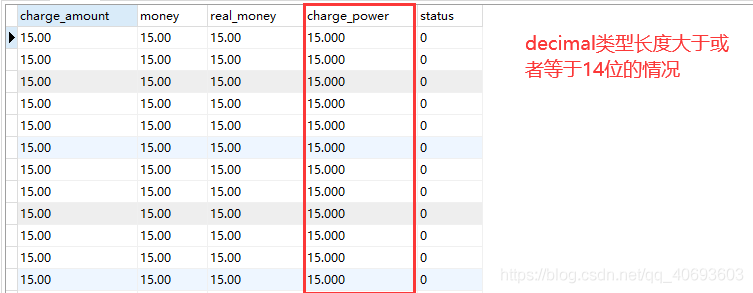 mysql中decimal數(shù)據(jù)類型小數(shù)位填充問題詳解
