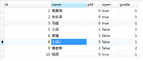 mysql 使用存儲過程實現(xiàn)樹節(jié)點的獲取方法