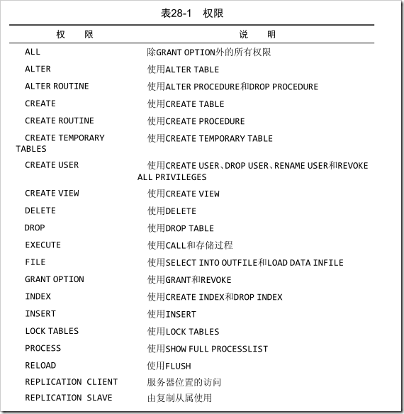 mysql用戶權(quán)限管理實例分析