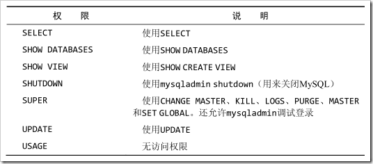 mysql用戶權(quán)限管理實例分析