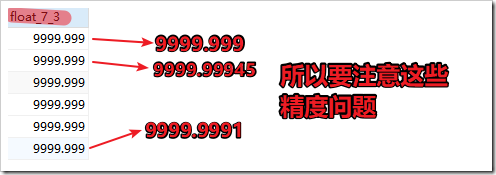 mysql數(shù)據(jù)類型和字段屬性原理與用法詳解