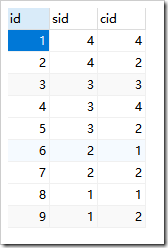 mysql數(shù)據(jù)類型和字段屬性原理與用法詳解