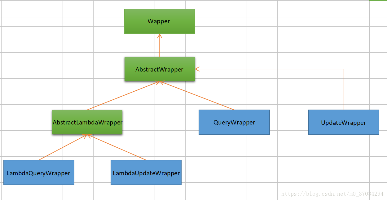 mybatis plus條件構(gòu)造器queryWrapper、updateWrapper