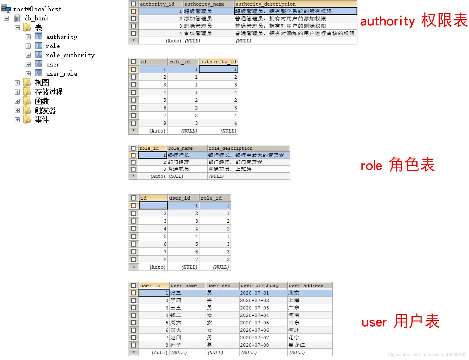 MyBatis 三表外關聯查詢的實現(用戶、角色、權限)