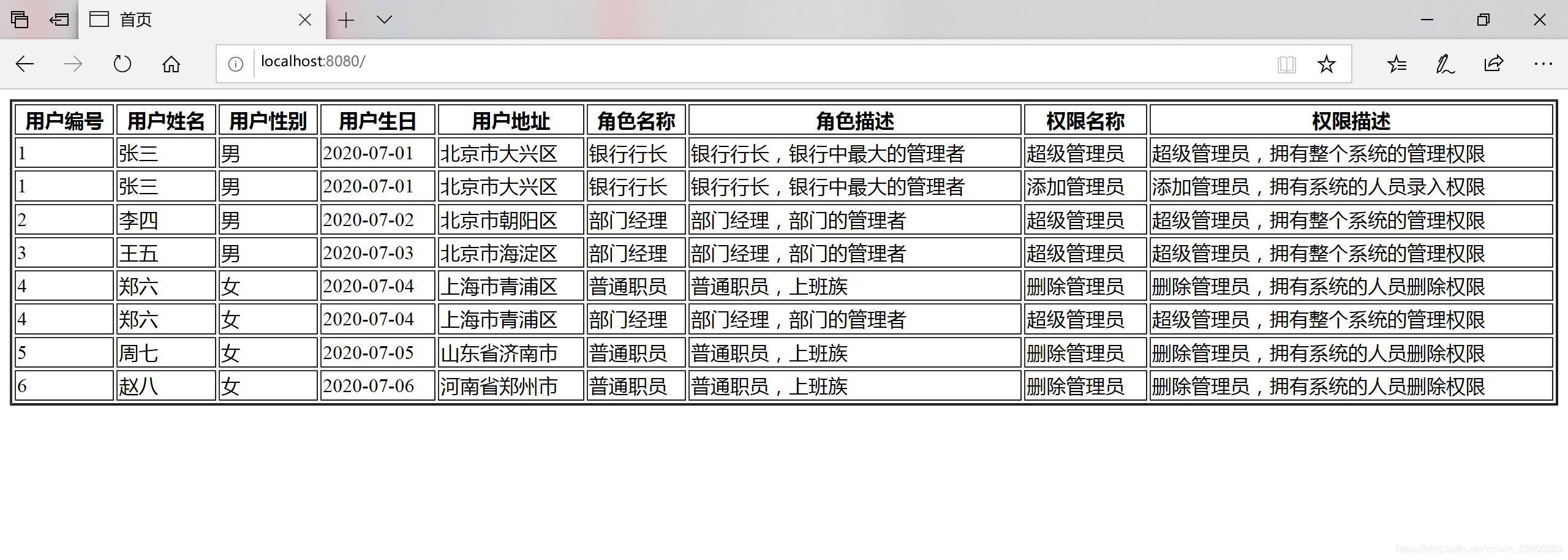 MyBatis 三表外關聯查詢的實現(用戶、角色、權限)