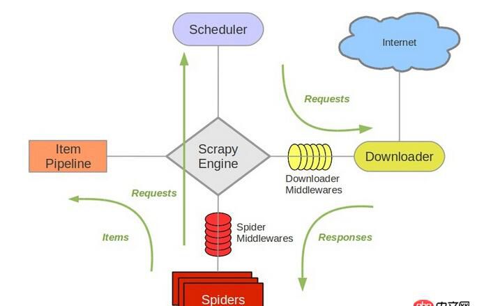 分布式爬蟲 - scrapy-redis 分布式系統(tǒng)？