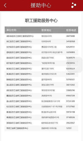 在申工社里怎么申請維權？申請維權的方法介紹