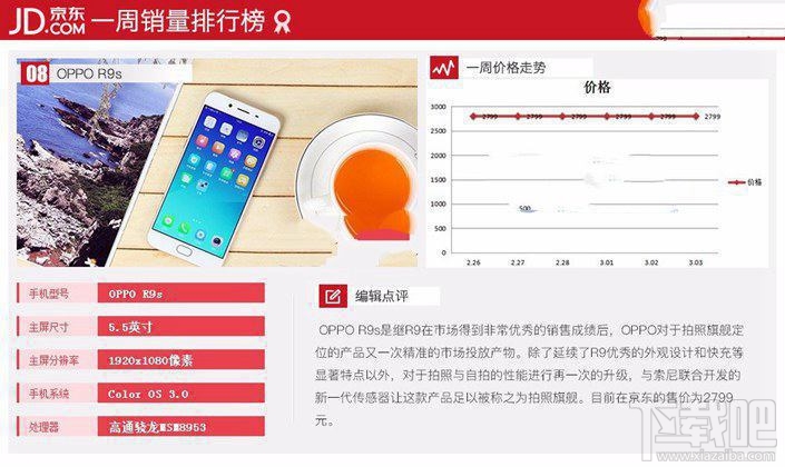 現(xiàn)在什么手機比較好？2017年3月京東熱門機排行TOP10