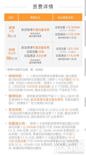 微博微卡劃算嗎？微博微卡怎么收費(fèi)？