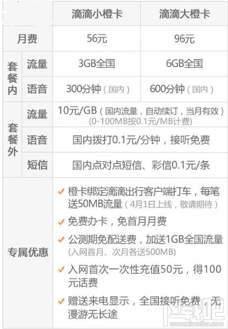 滴滴橙卡值得購買嗎？滴滴橙卡費用功能一覽