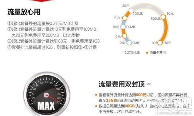 京東大贊卡是什么？京東大贊卡資費(fèi)詳情