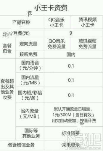 騰訊小王卡要錢嗎？騰訊視頻小王卡資費價格介紹說明