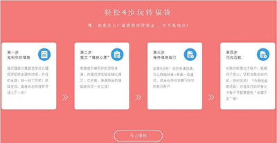 捷信福袋怎么申請？快速申請方法說明