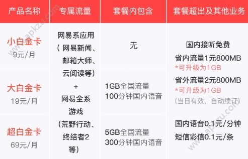 網(wǎng)易白金卡怎么收費(fèi)