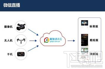 微信有直播功能嗎？教你如何在微信上做視頻直播
