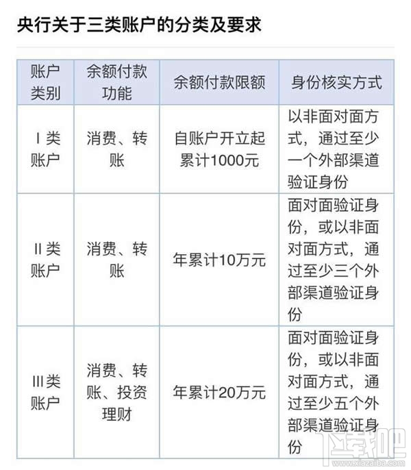 微信不實名認(rèn)證還能發(fā)紅包嗎 微信微信不實名認(rèn)證怎么發(fā)紅包