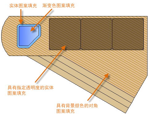 CAD2022圖案填充和填充的區(qū)別