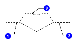 UG10.0選擇首選項(xiàng)對話框的知識