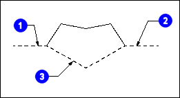 UG10.0選擇首選項(xiàng)對話框的知識