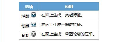 solidworks創(chuàng)建包覆特征