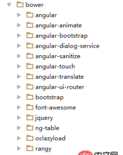 angular.js - gulp 壓縮后angular報(bào)錯(cuò)問題