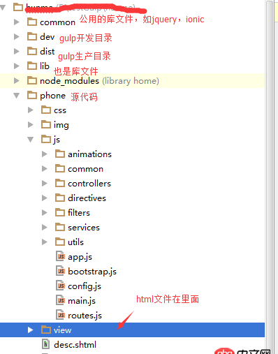 angular.js - 如何用gulp打包ionic應(yīng)用，項(xiàng)目JS腳本是使用 require.js 來組織的