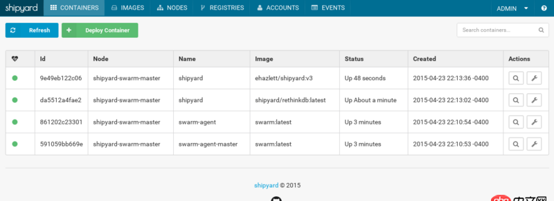 docker images顯示的鏡像過多，狗眼被亮瞎了，怎么辦？