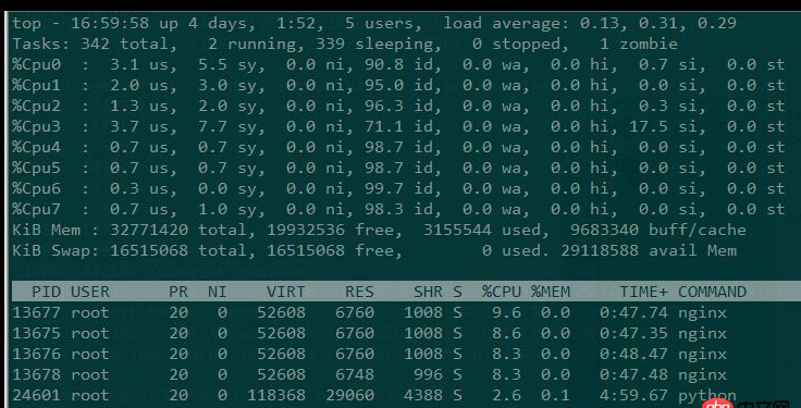 關(guān)于docker下的nginx壓力測(cè)試