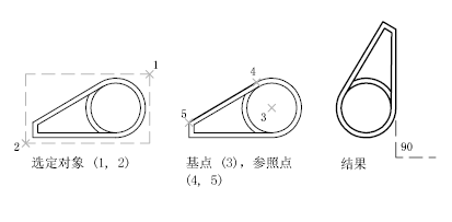 CAD2020關(guān)于旋轉(zhuǎn)對象